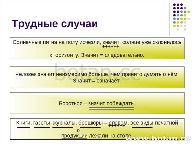 Вводные слова презентация 11 класс