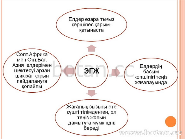 Реформацияның еуропа елдеріне таралуы презентация