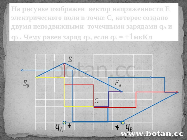 Векторный метод решения задач проект