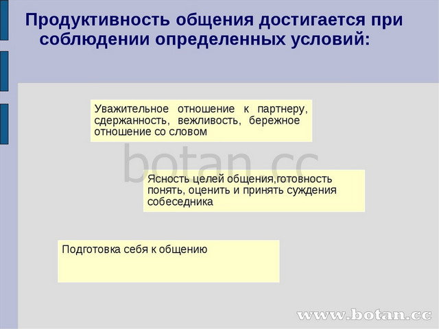 Продуктивное общение. Продуктивность общения. Рекомендации для продуктивного общения. Продуктивная коммуникация это.