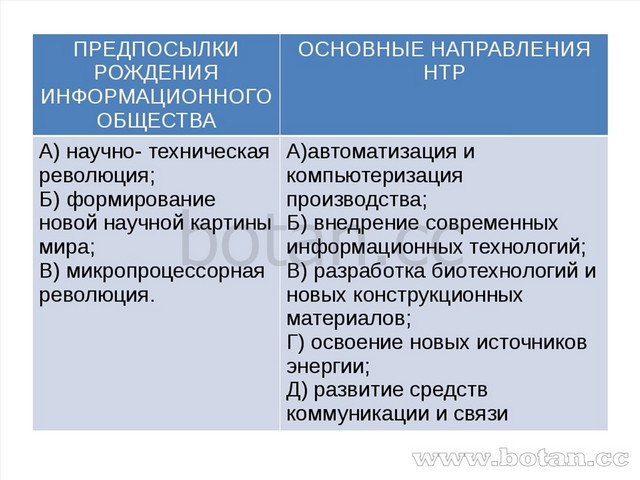 Как часто формируются планы нтр научно техническая революция в оао ржд сдо ответ