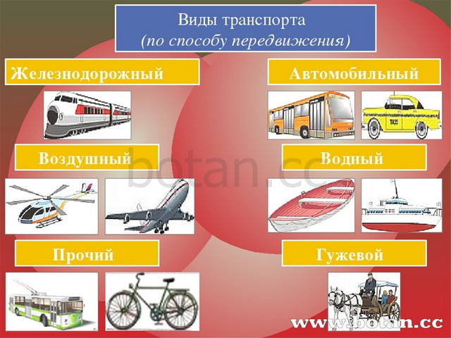 Основные средства связи презентация сбо 6 класс