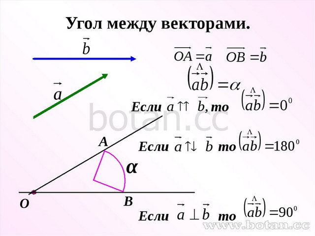 Геометрия 9 класс скалярное произведение векторов контрольная