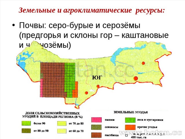 Расскажите о древнем египте по плану местоположение и природные условия основные занятия населения