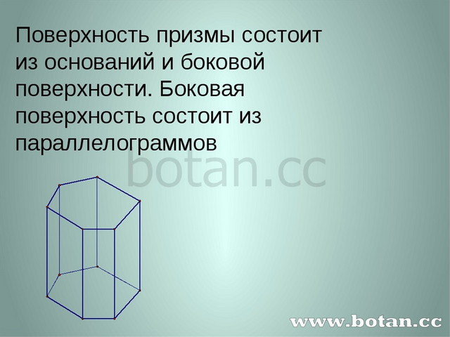 Что такое боковая поверхность призмы. Боковая поверхность Призмы состоит. Боковая поверхность прямой Призмы состоит из. Полная поверхность Призмы состоит из. Боковая поверхность пр змы.