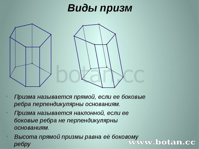 Виды призм с рисунками