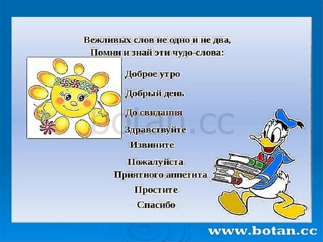 Культура поведения в общественных местах презентация