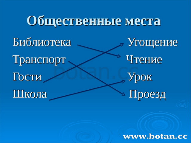 Этикет в общественных местах презентация