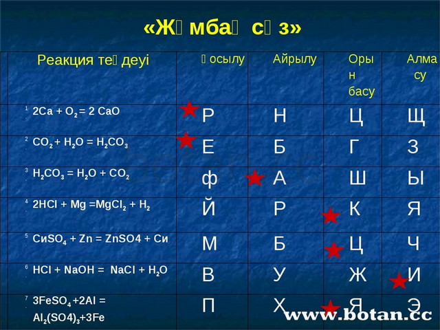 Көміртектің химиялық қасиеттері презентация 8 сынып