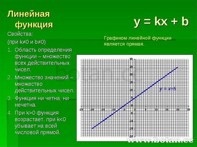 Функция kx свойства