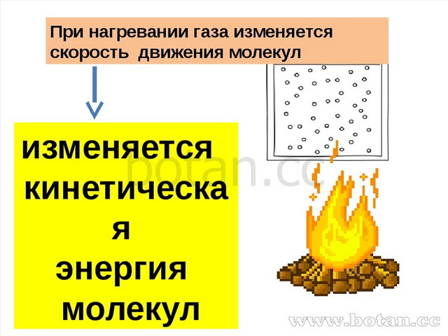 Нагревание газа. При нагревании газа. Движение молекул газа при нагревании. Энергия при нагревании. Молекулы газа при нагревании.