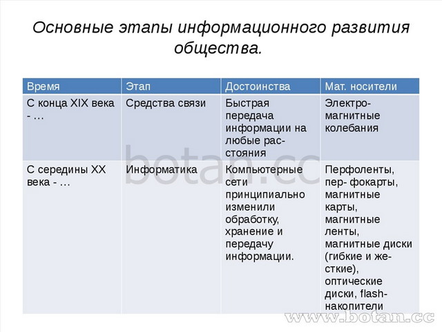 Развитие информационного общества