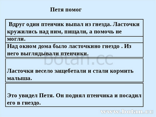 Подробное изложение текста по коллективно составленному плану 4 класс перспектива