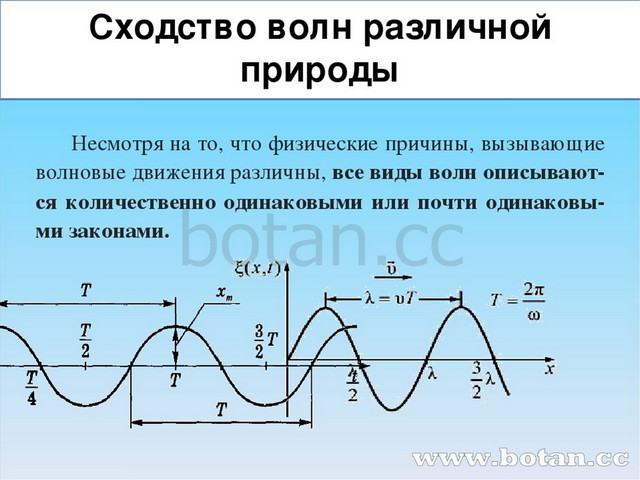 Презентация волны длина волны 9 класс