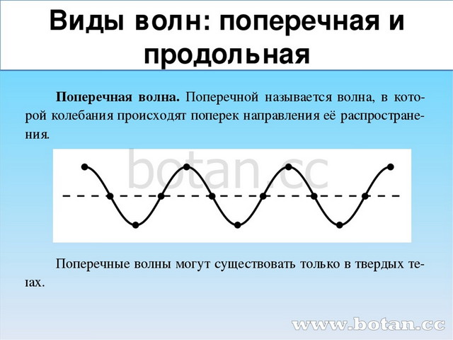 Картинка механические волны