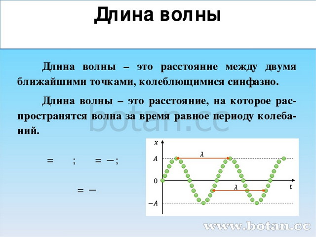 Схема механические волны