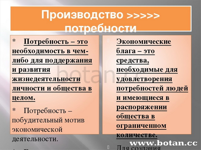 Потребности производства. Производство и потребности в экономике. Виды потребностей производственные. Взаимосвязь потребностей и производства.