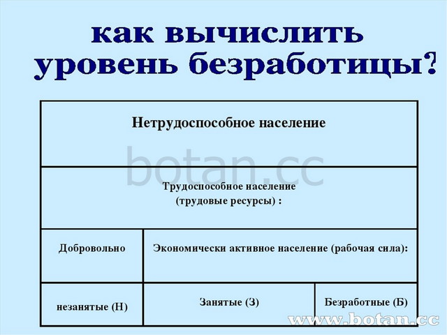 Нетрудоспособное население  	   Трудоспособное население (трудовые ресурс...