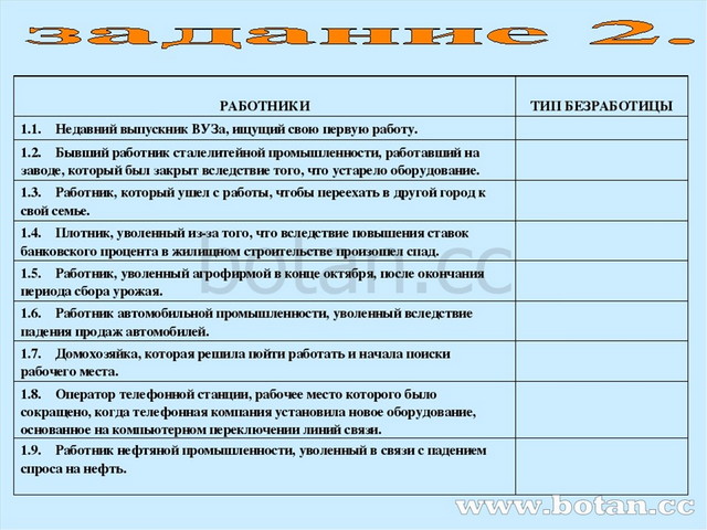 РАБОТНИКИ	 ТИП БЕЗРАБОТИЦЫ 1.    Недавний выпускник ВУЗа, ищущий свою пер...