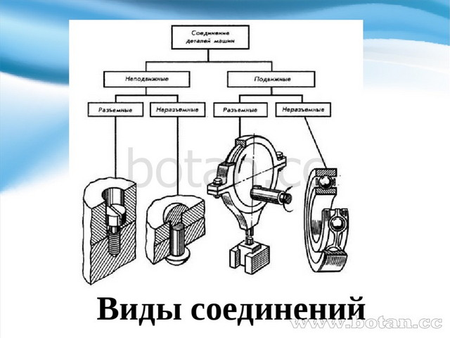 Основные понятия механики машин