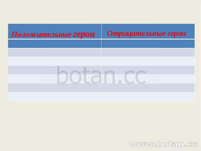 О пароходе 3 класс 21 век презентация