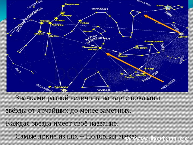 Геометрия звездного неба презентация