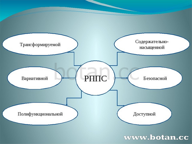 Презентация возможности ispring