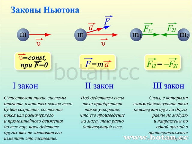 9 класс законы ньютона презентация