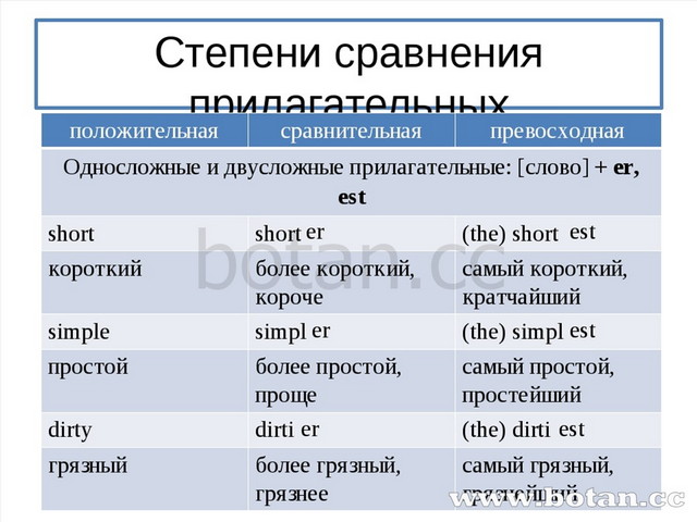 Old сравнение и превосходная