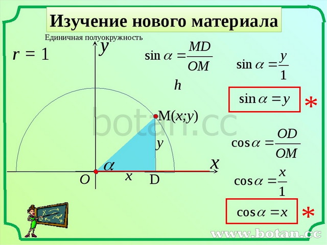 Тригонометрические функции угла от 0 до 180 9 класс мерзляк презентация