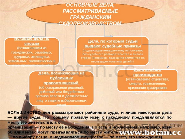 Категории дел. Категории дел в гражданском процессе. Гражданский суд какие дела рассматривает. Категории судебных дел в гражданском процессе. Категории дел гражданского судопроизводства.