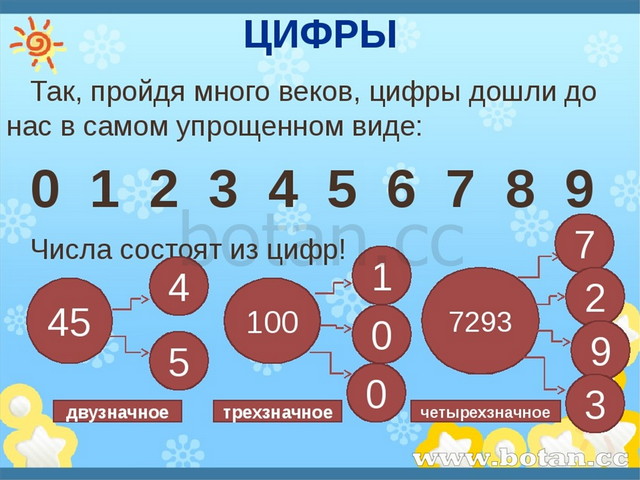 Чем цифры отличаются от цифр. Десятичная запись числа. Десятичная запись числ. Десятичная запись натурального числа. Запись натуральных чисел 5 класс.