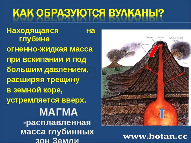 Проект по географии 5 класс вулканы россии