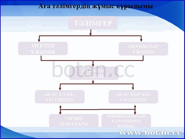 Адал ұрпақ мәңгілік ел болашағы презентация