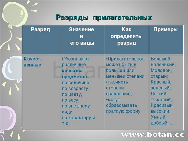 Шестьдесят разряд. Разряд прилагательных в русском языке. Разряд прилагательных в русском языке таблица. Разряды имен прилагательных. Имена прилагательные по разрядам.