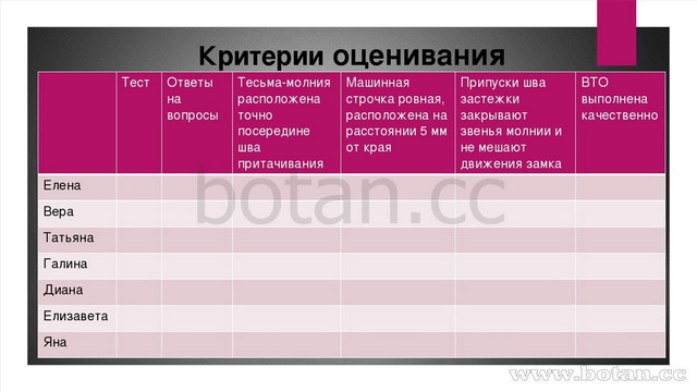 Задачи проекта юбка 7 класс