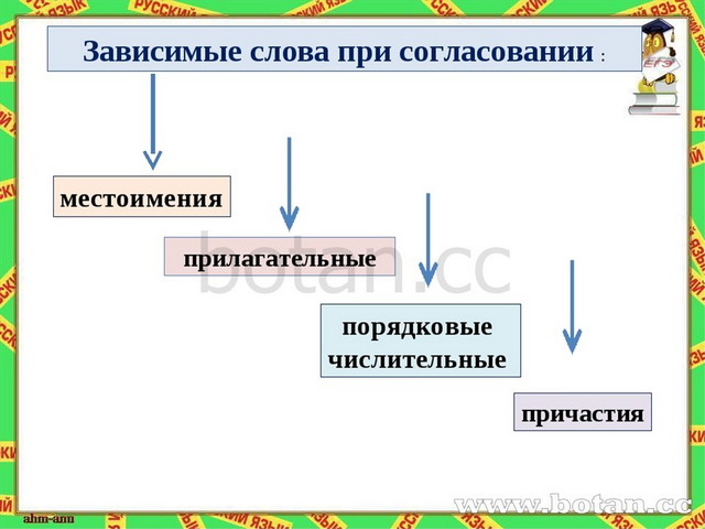 Схема словосочетания читать книги