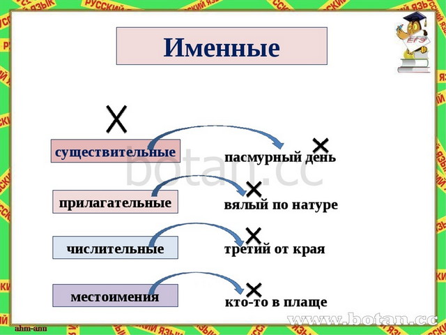 Найдите словосочетание соответствующее схеме глаг сущ в вин п относится по товарищески ответы