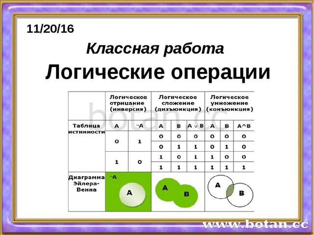 Презентация По Информатике Логические Операции (8 Класс)