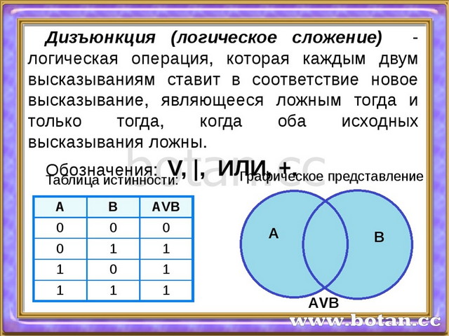 Презентация По Информатике Логические Операции (8 Класс)
