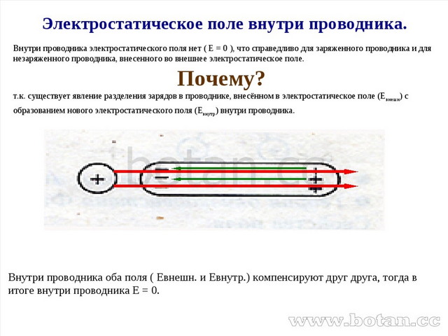 Причина поле. Электрическое поле внутри и вне проводника. Электрическое поле внутри проводника. Электрическое поле снаружи проводника. Электростатическое поле внутри проводника.