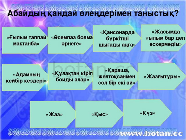 Ғылым таппай мақтанба текст