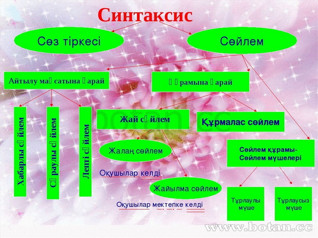 Музыкальный синтаксис презентация