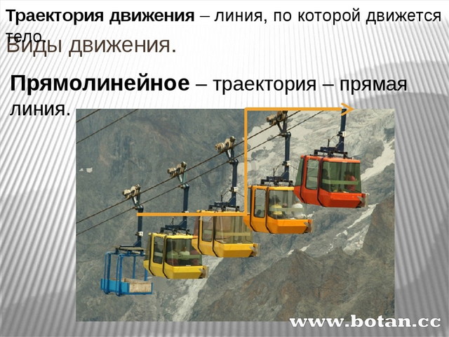 Задачи на движение 5 класс презентация мерзляк