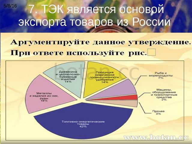 Схема топливно энергетической промышленности