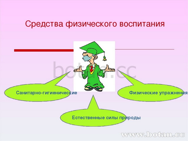 Проект на тему роль физической культуры в сохранении здоровья