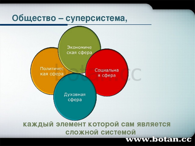 План на тему общество как динамическая система