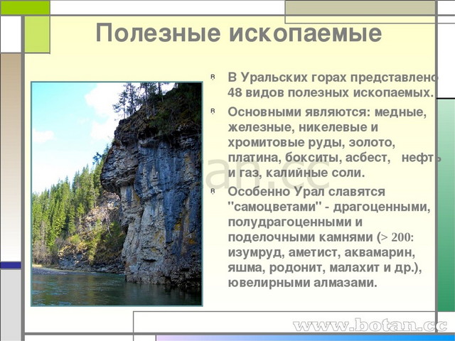 Описание уральских гор по плану 6 класс география