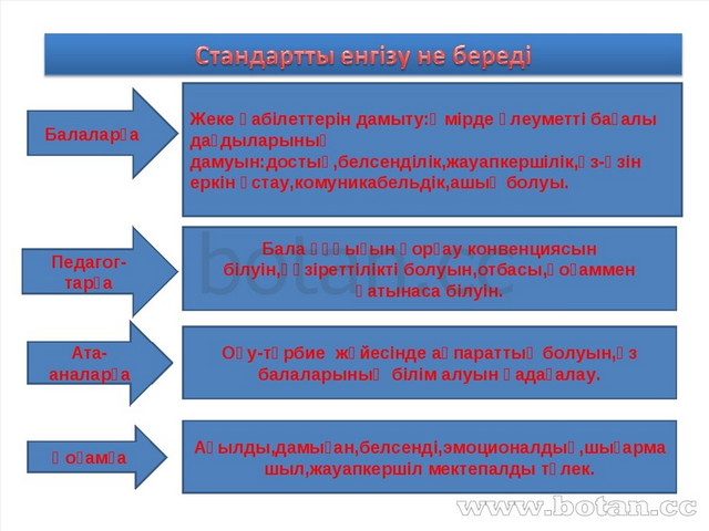 Тәрбие тал бесіктен презентация