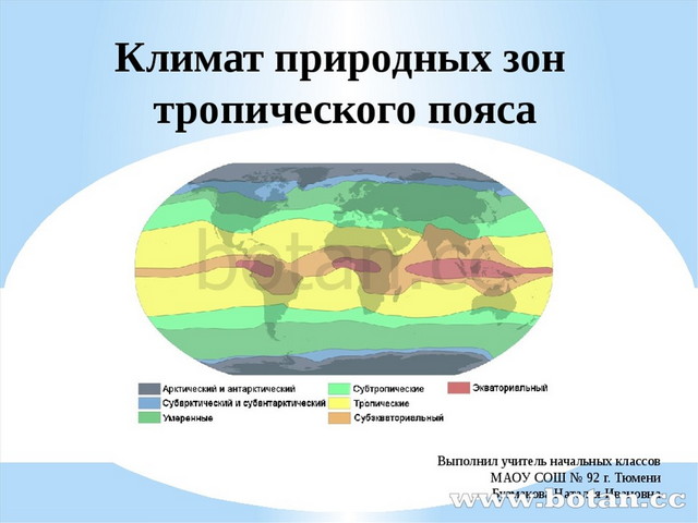 Картинки на тему климат